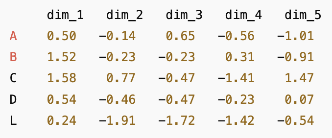 Embeddings Example