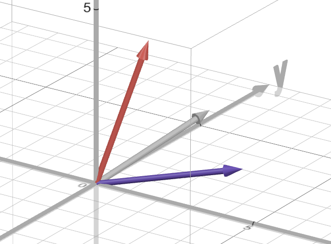 Three vectors
