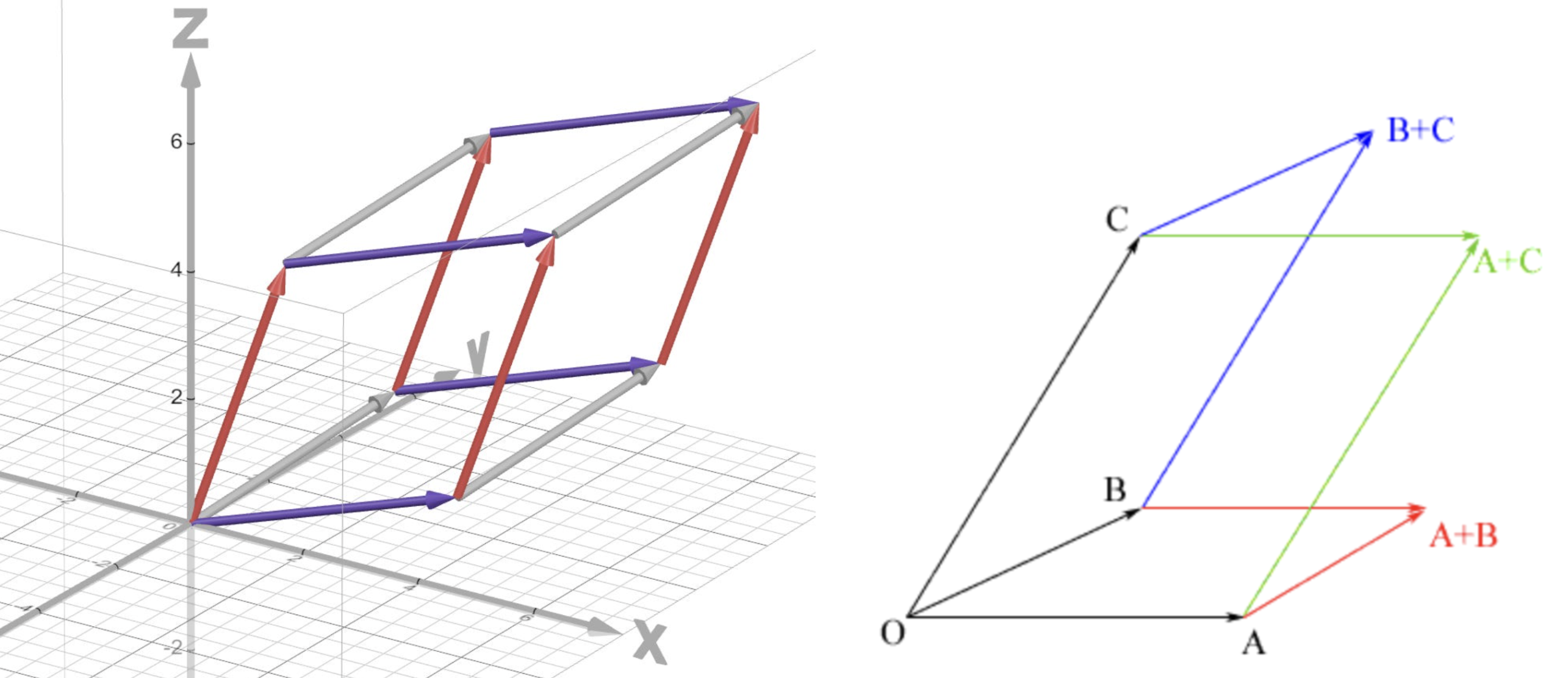 Parallelepiped