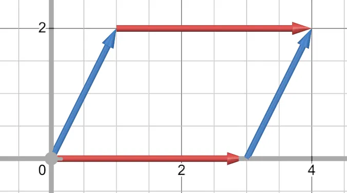aternating plus-minus grid
