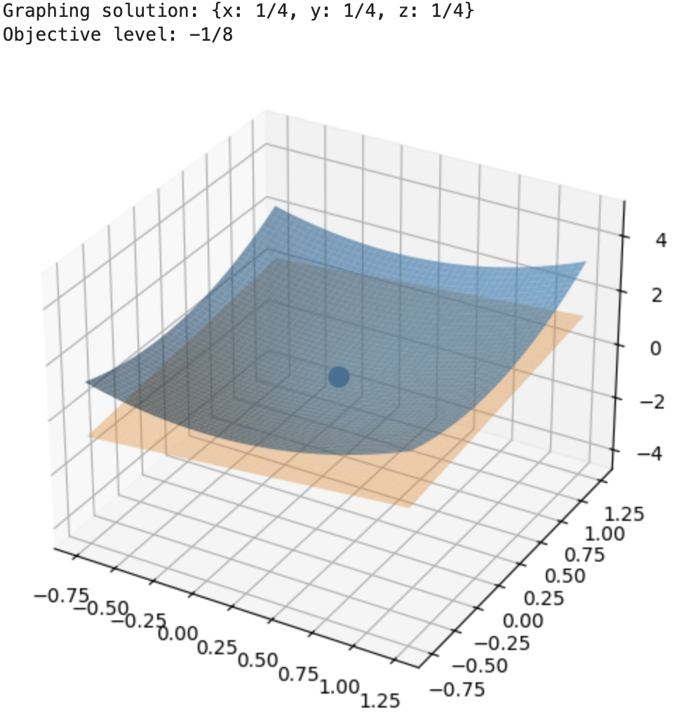MPL function graph