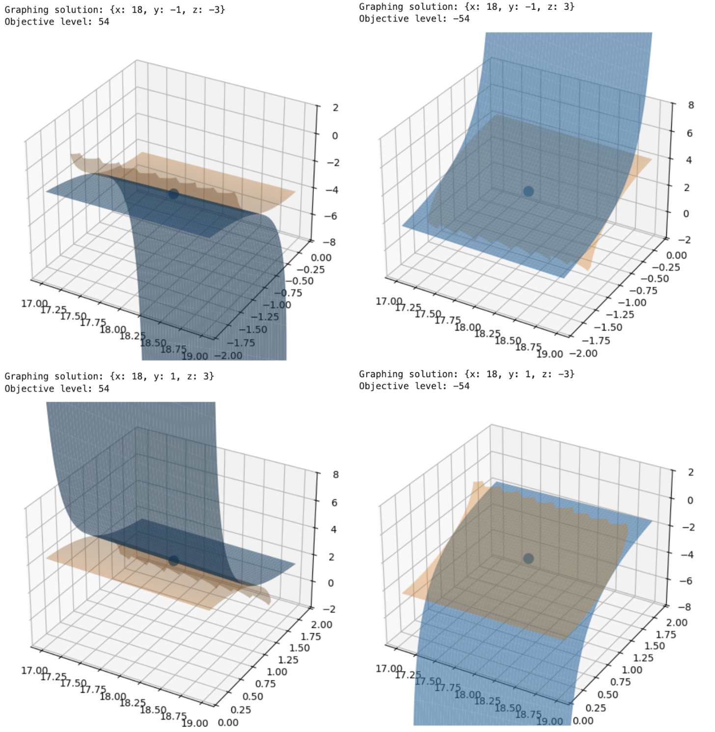 MPL function graph